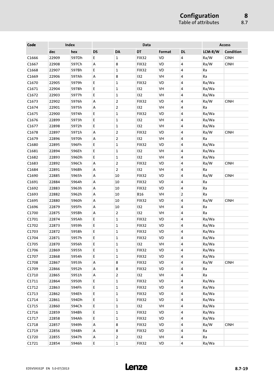 Configuration, Table of attributes | Lenze EVS9332xP User Manual | Page 383 / 445