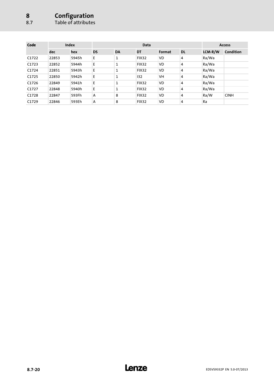 Configuration, Table of attributes | Lenze EVS9332xP User Manual | Page 384 / 445