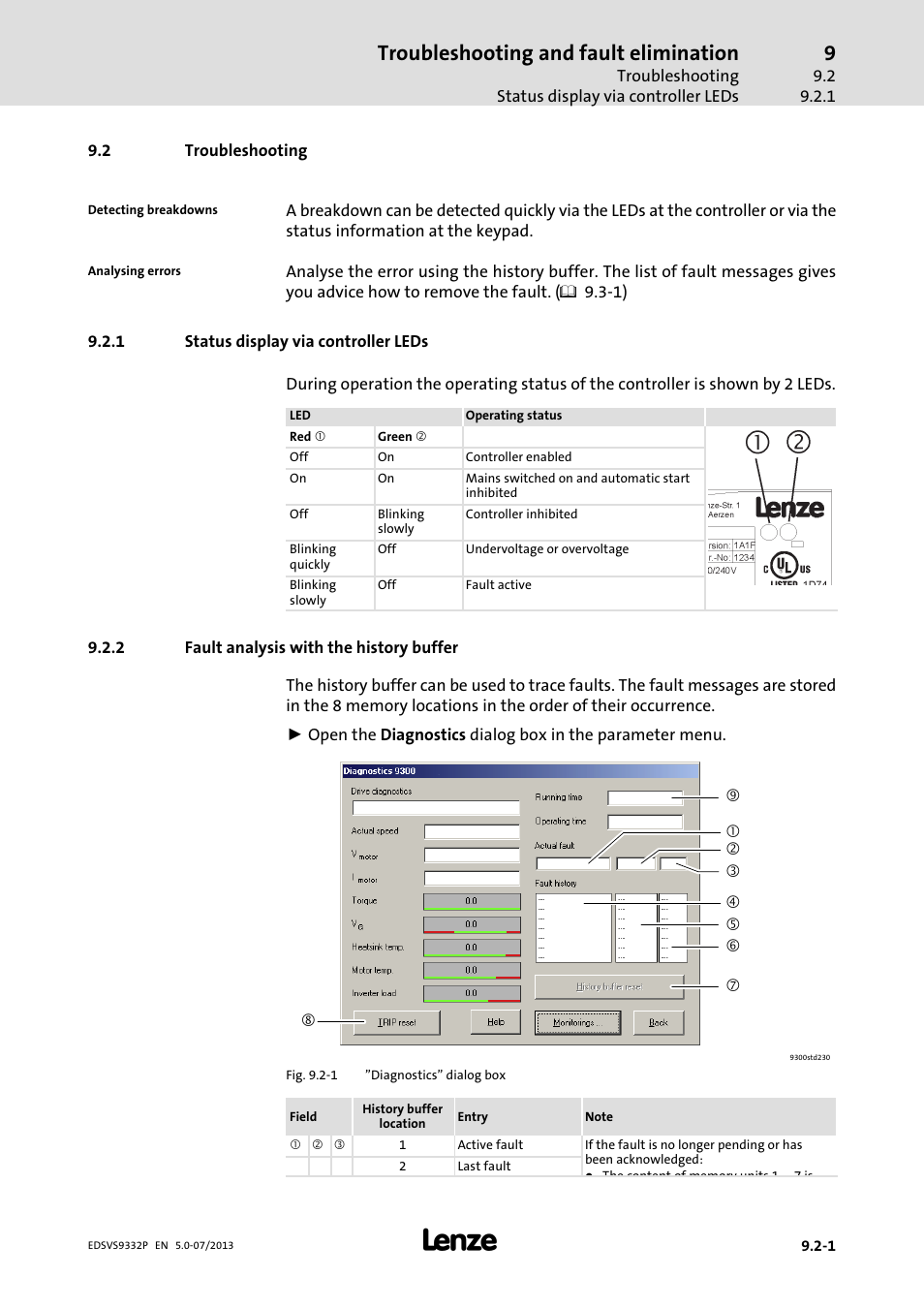 Troubleshooting, Status display via controller leds, Fault analysis with the history buffer | Troubleshooting and fault elimination | Lenze EVS9332xP User Manual | Page 389 / 445