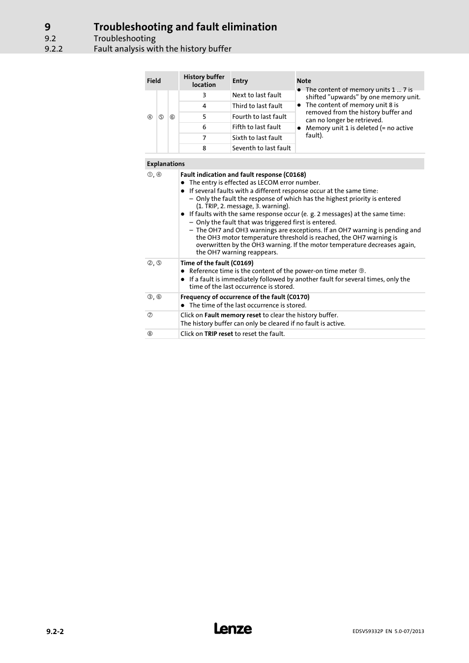 Troubleshooting and fault elimination | Lenze EVS9332xP User Manual | Page 390 / 445
