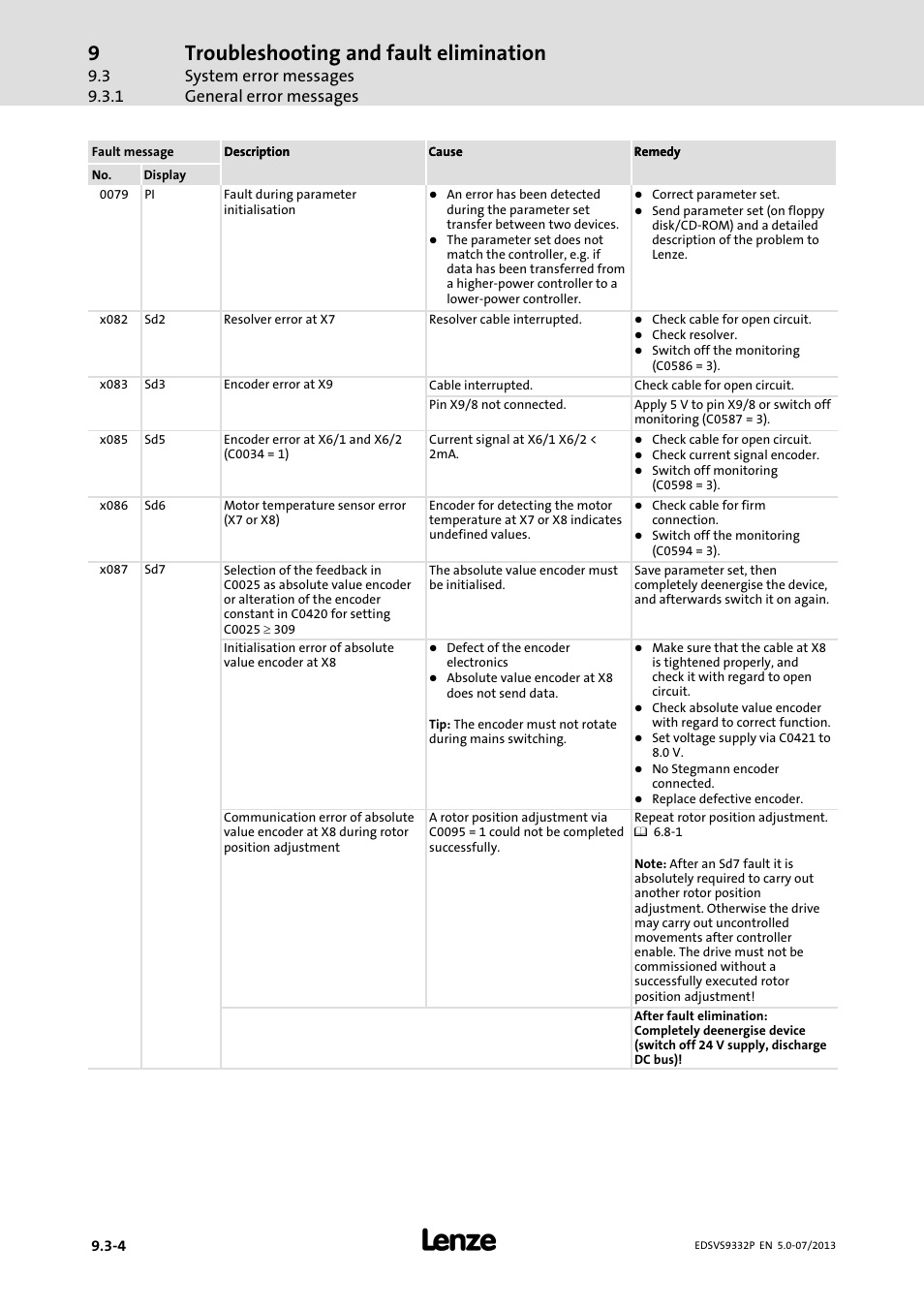 Troubleshooting and fault elimination, System error messages general error messages | Lenze EVS9332xP User Manual | Page 396 / 445