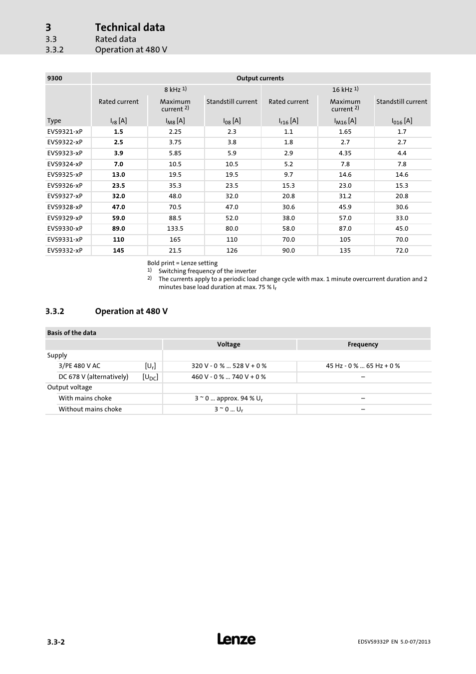 Operation at 480 v, Technical data, Rated data operation at 480 v | 2 operation at 480 v | Lenze EVS9332xP User Manual | Page 40 / 445