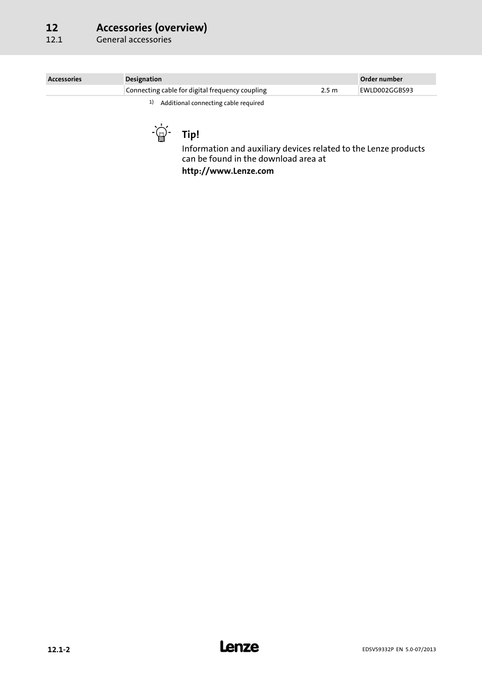 Accessories (overview) | Lenze EVS9332xP User Manual | Page 432 / 445