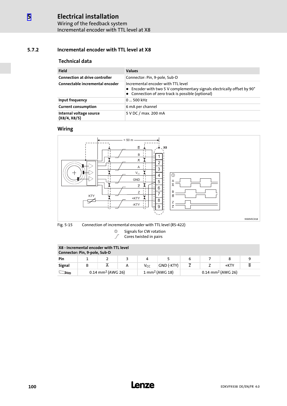 2 incremental encoder with ttl level at x8, Incremental encoder with ttl level at x8, Electrical installation | Wiring | Lenze EVF9338 User Manual | Page 100 / 158