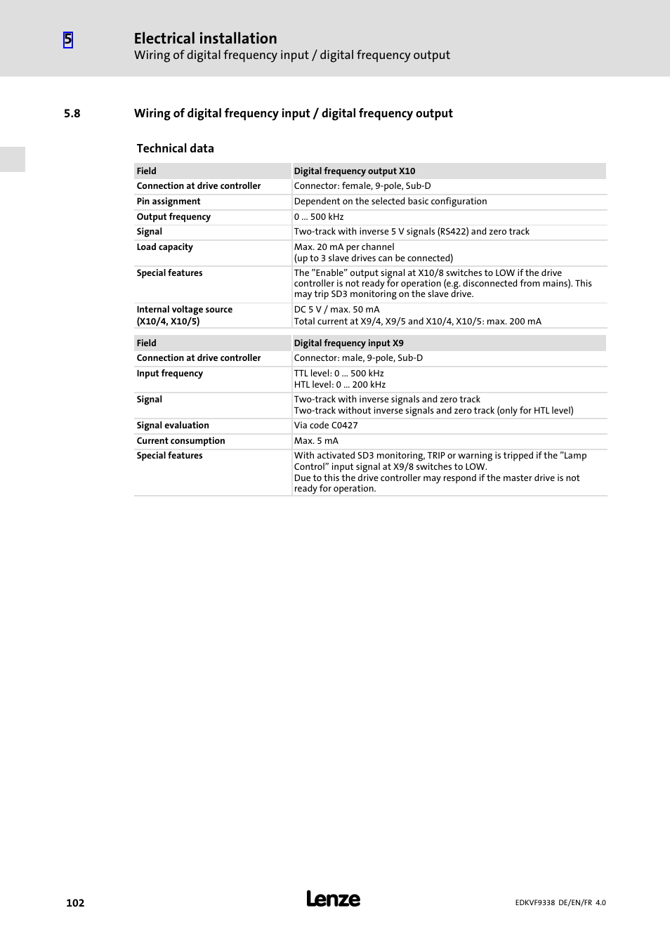 Electrical installation | Lenze EVF9338 User Manual | Page 102 / 158