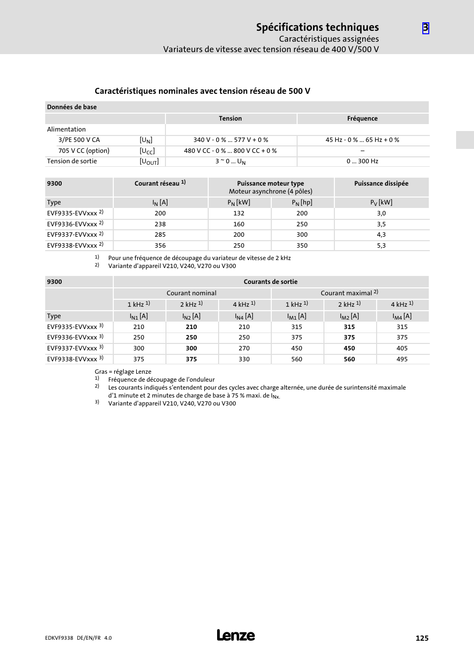 Spécifications techniques | Lenze EVF9338 User Manual | Page 125 / 158