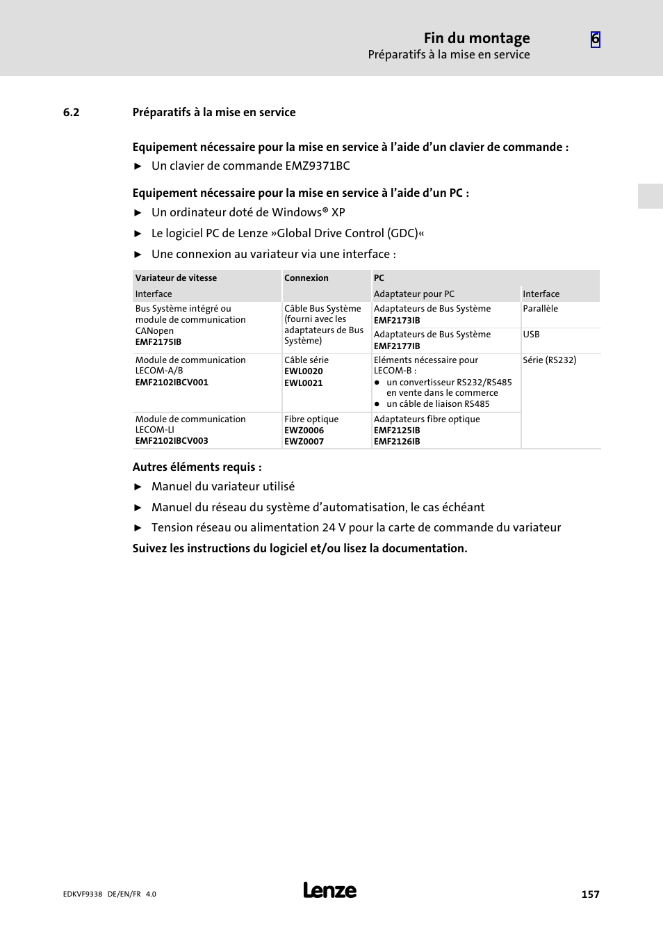 2 préparatifs à la mise en service, Préparatifs à la mise en service, Fin du montage | Lenze EVF9338 User Manual | Page 157 / 158