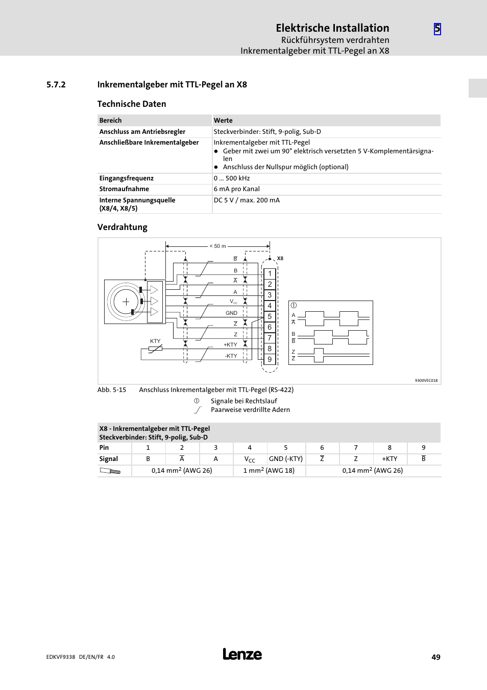 2 inkrementalgeber mit ttl-pegel an x8, Inkrementalgeber mit ttl−pegel an x8, Elektrische installation | Verdrahtung | Lenze EVF9338 User Manual | Page 49 / 158