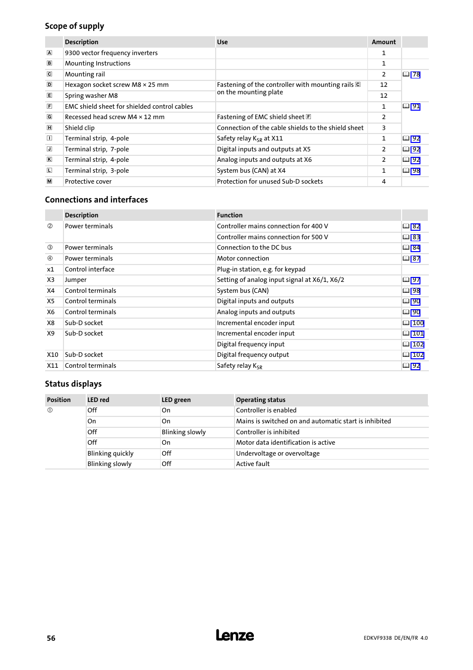 Scope of supply, Connections and interfaces, Status displays | Lenze EVF9338 User Manual | Page 56 / 158