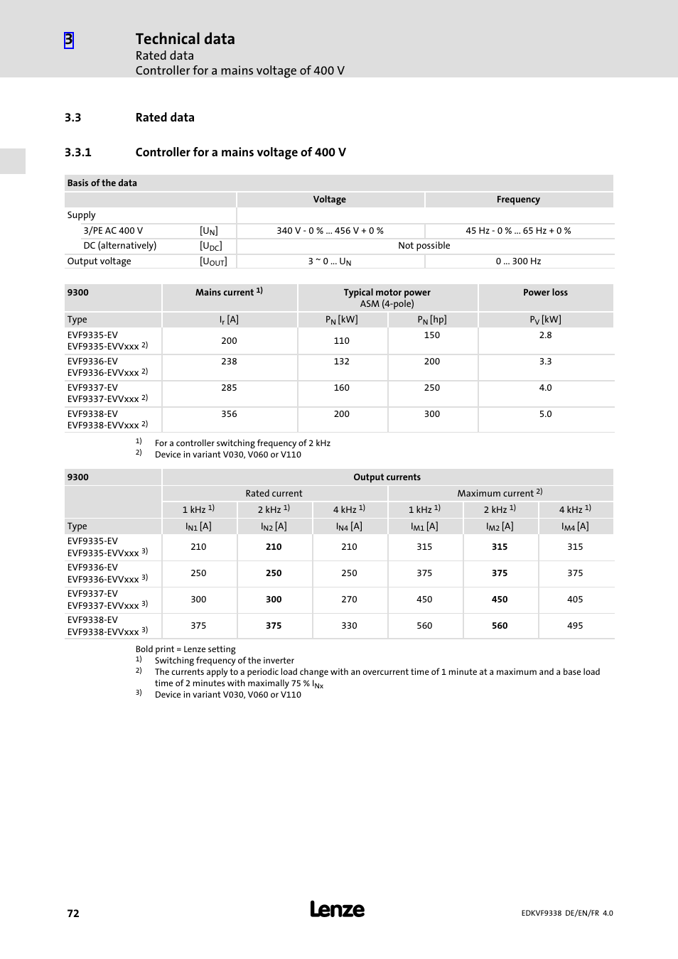 3 rated data, 1 controller for a mains voltage of 400 v, Rated data | Controller for a mains voltage of 400 v, Technical data, Rated data controller for a mains voltage of 400 v | Lenze EVF9338 User Manual | Page 72 / 158
