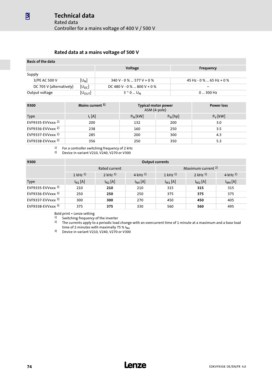 Technical data, Rated data at a mains voltage of 500 v | Lenze EVF9338 User Manual | Page 74 / 158