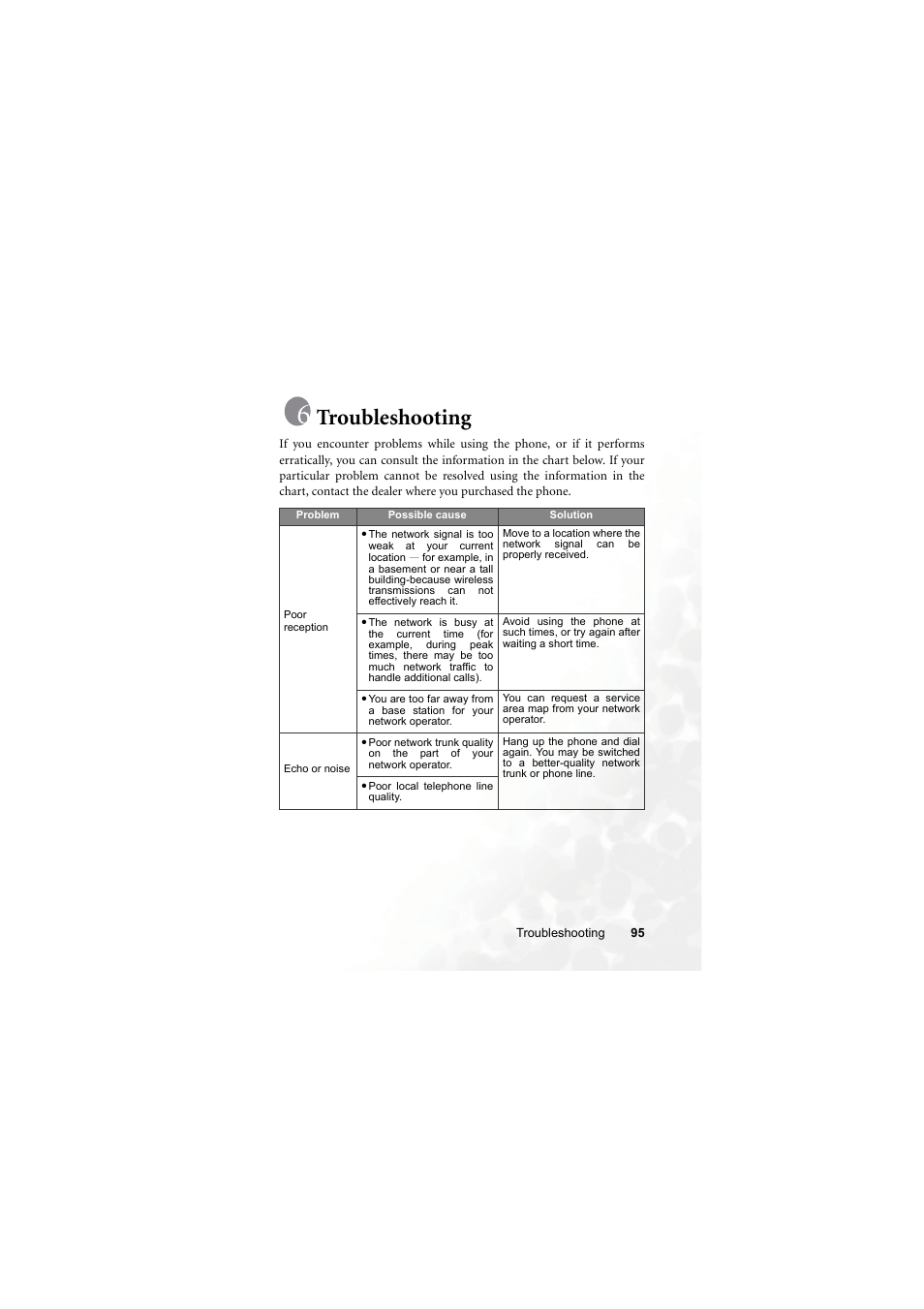 Troubleshooting | BenQ M315 User Manual | Page 107 / 110