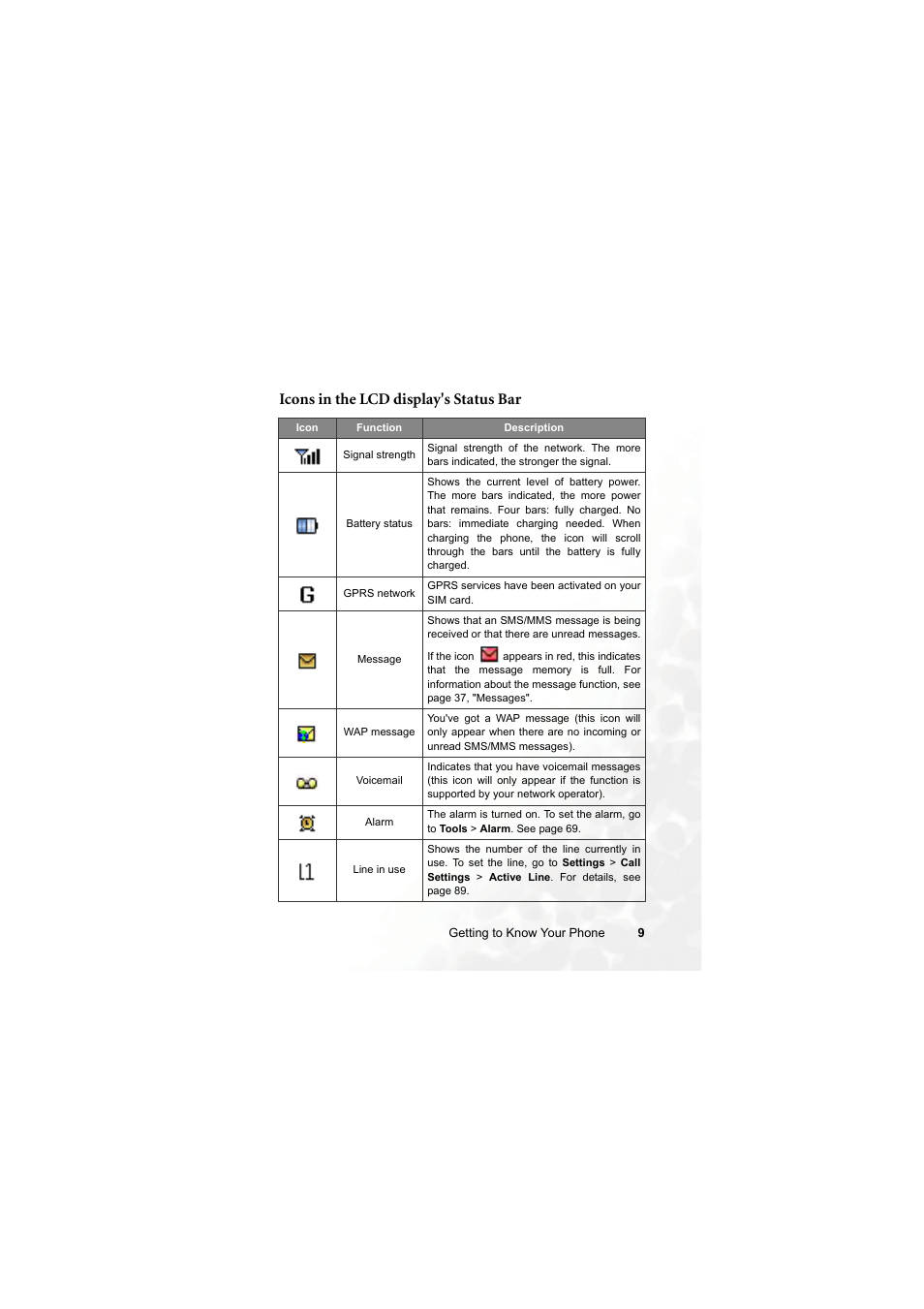 Icons in the lcd display's status bar | BenQ M315 User Manual | Page 21 / 110