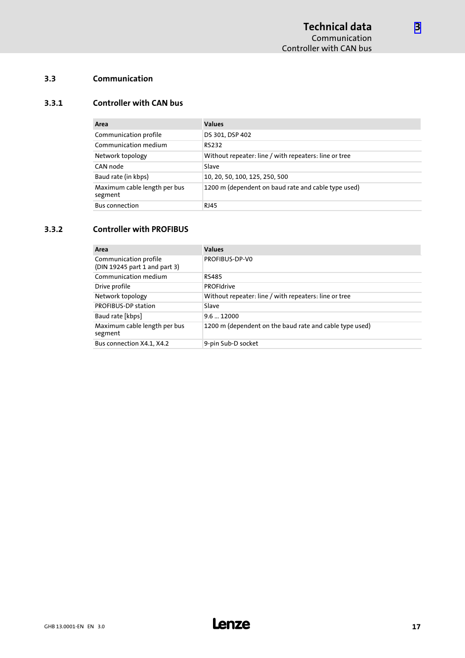3 communication, 1 controller with can bus, 2 controller with profibus | Communication, Controller with can bus, Controller with profibus, Technical data | Lenze E931Ex User Manual | Page 17 / 47