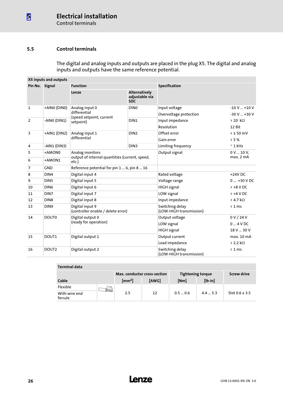 5 control terminals, Control terminals, Electrical installation | Lenze E931Ex User Manual | Page 26 / 47