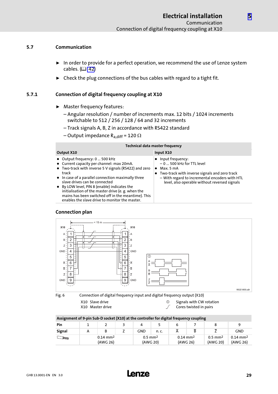 7 communication, 1 connection of digital frequency coupling at x10, Communication | Connection of digital frequency coupling at x10, Electrical installation, 120 w, Connection plan | Lenze E931Ex User Manual | Page 29 / 47