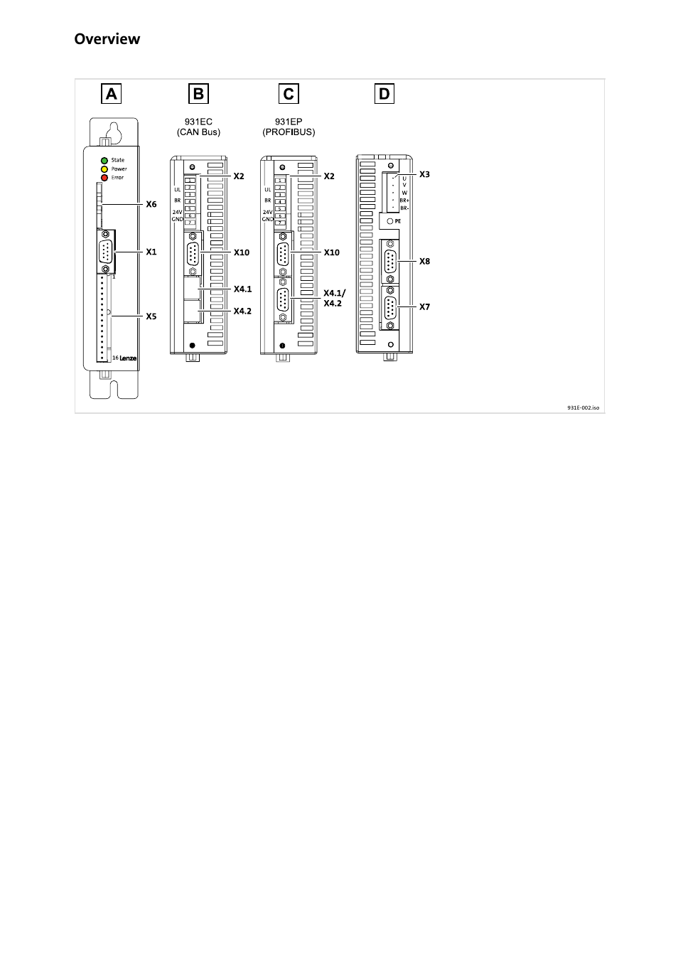 Overview | Lenze E931Ex User Manual | Page 3 / 47