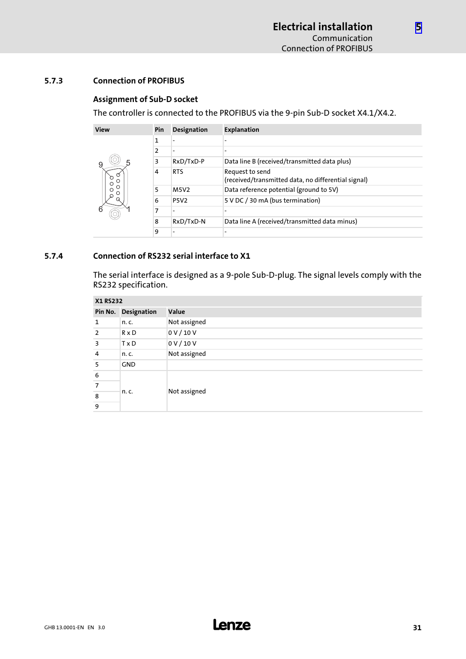 3 connection of profibus, 4 connection of rs232 serial interface to x1, Connection of profibus | Connection of rs232 serial interface to x1, Electrical installation | Lenze E931Ex User Manual | Page 31 / 47