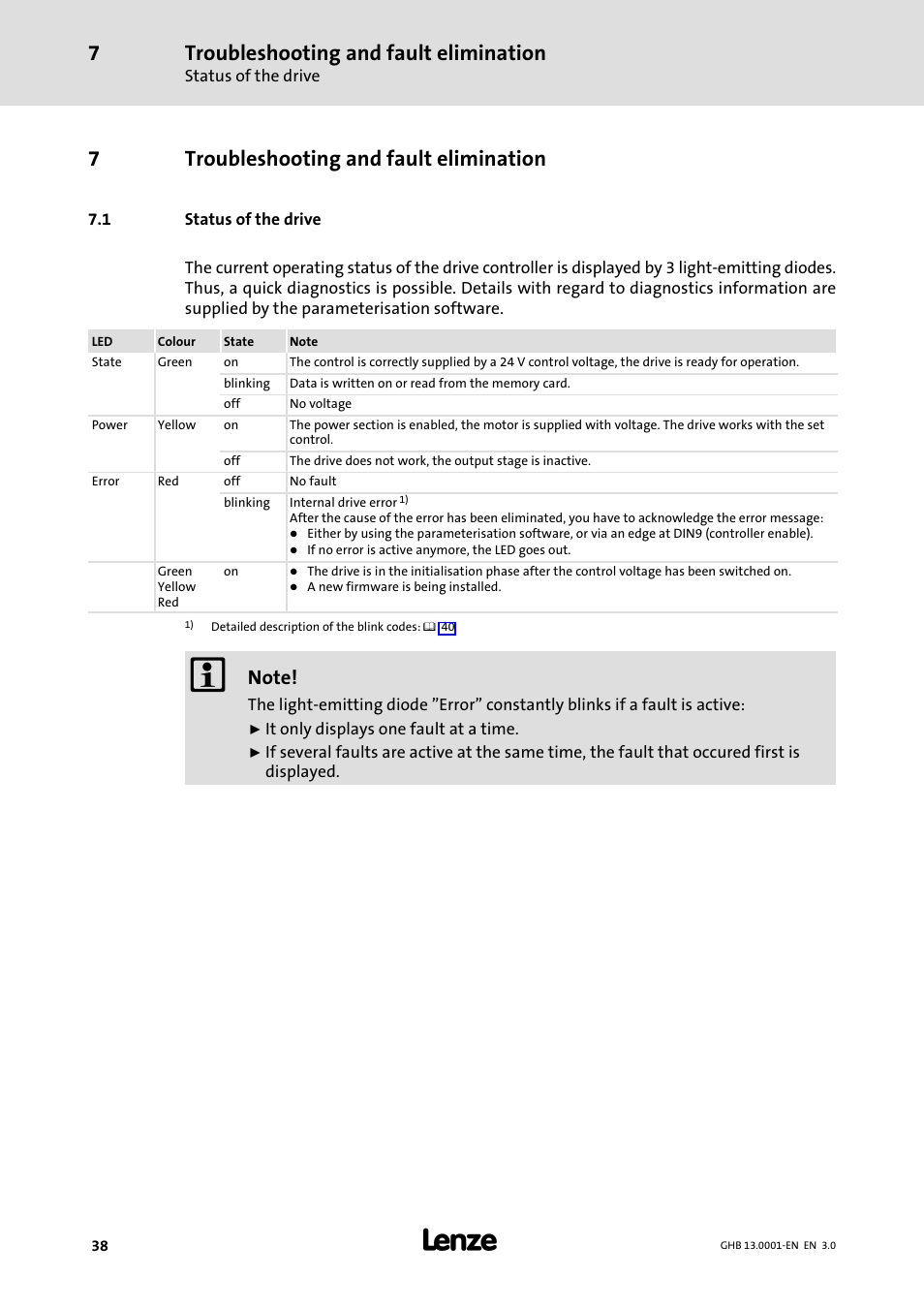 7 troubleshooting and fault elimination, 1 status of the drive, Troubleshooting and fault elimination | Status of the drive, 7troubleshooting and fault elimination | Lenze E931Ex User Manual | Page 38 / 47