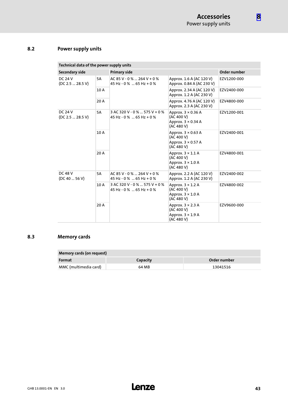 2 power supply units, 3 memory cards, Power supply units | Memory cards, Accessories | Lenze E931Ex User Manual | Page 43 / 47