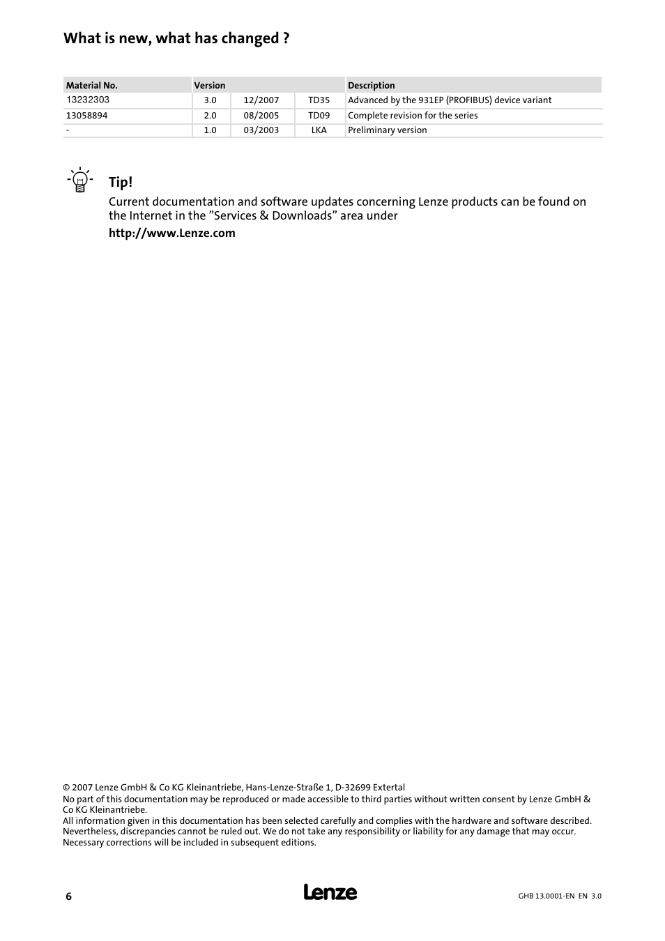 What is new, what has changed | Lenze E931Ex User Manual | Page 6 / 47