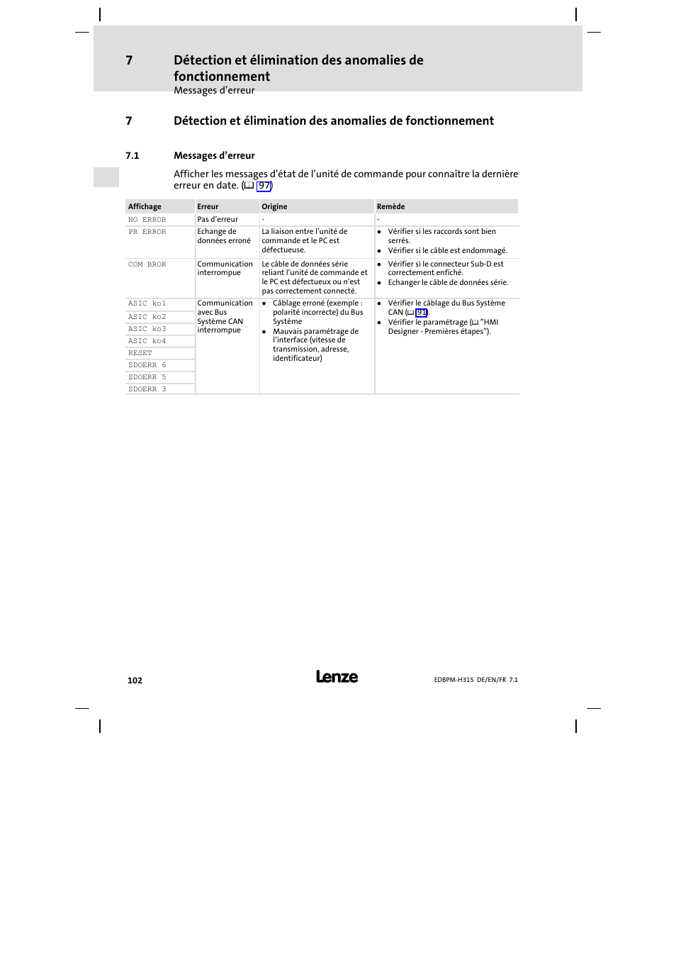 Messages d'erreur, Messages d’erreur | Lenze EPM−H315 User Manual | Page 102 / 108