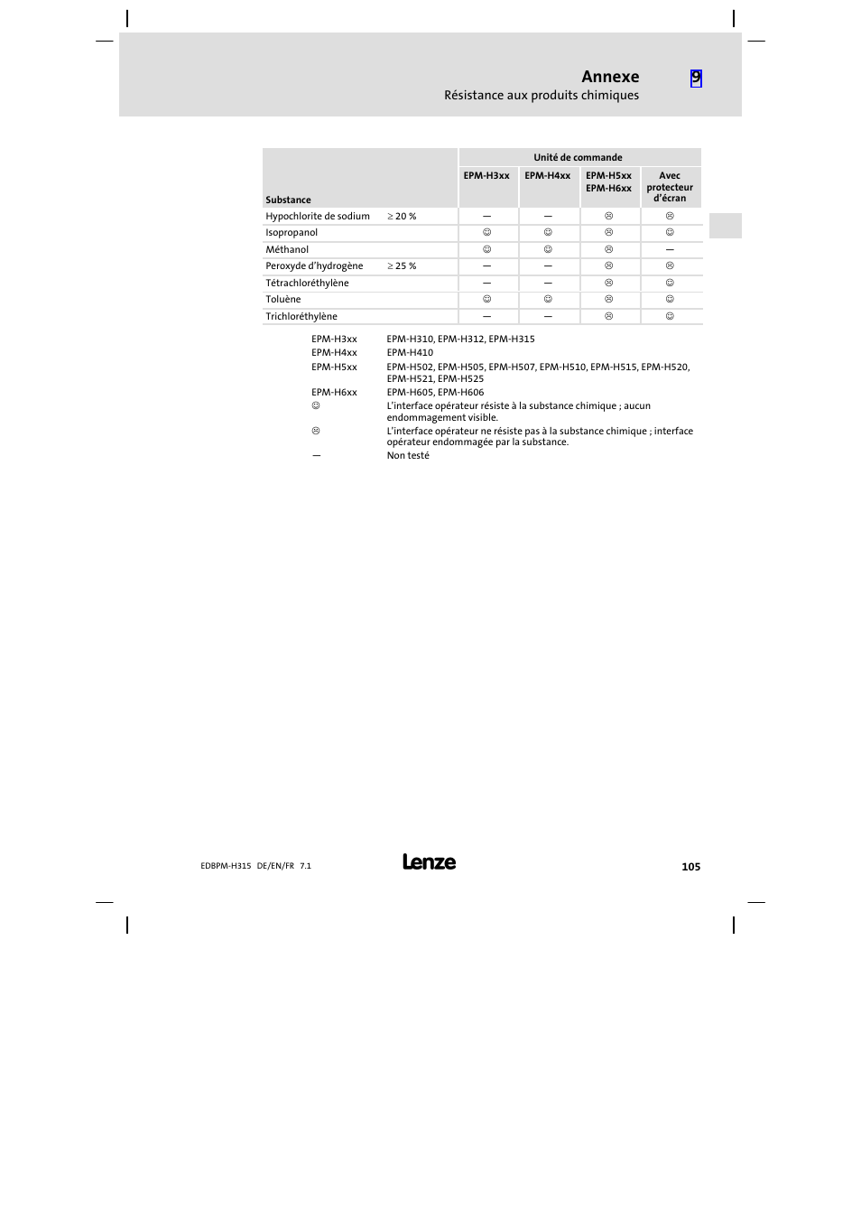 Annexe | Lenze EPM−H315 User Manual | Page 105 / 108