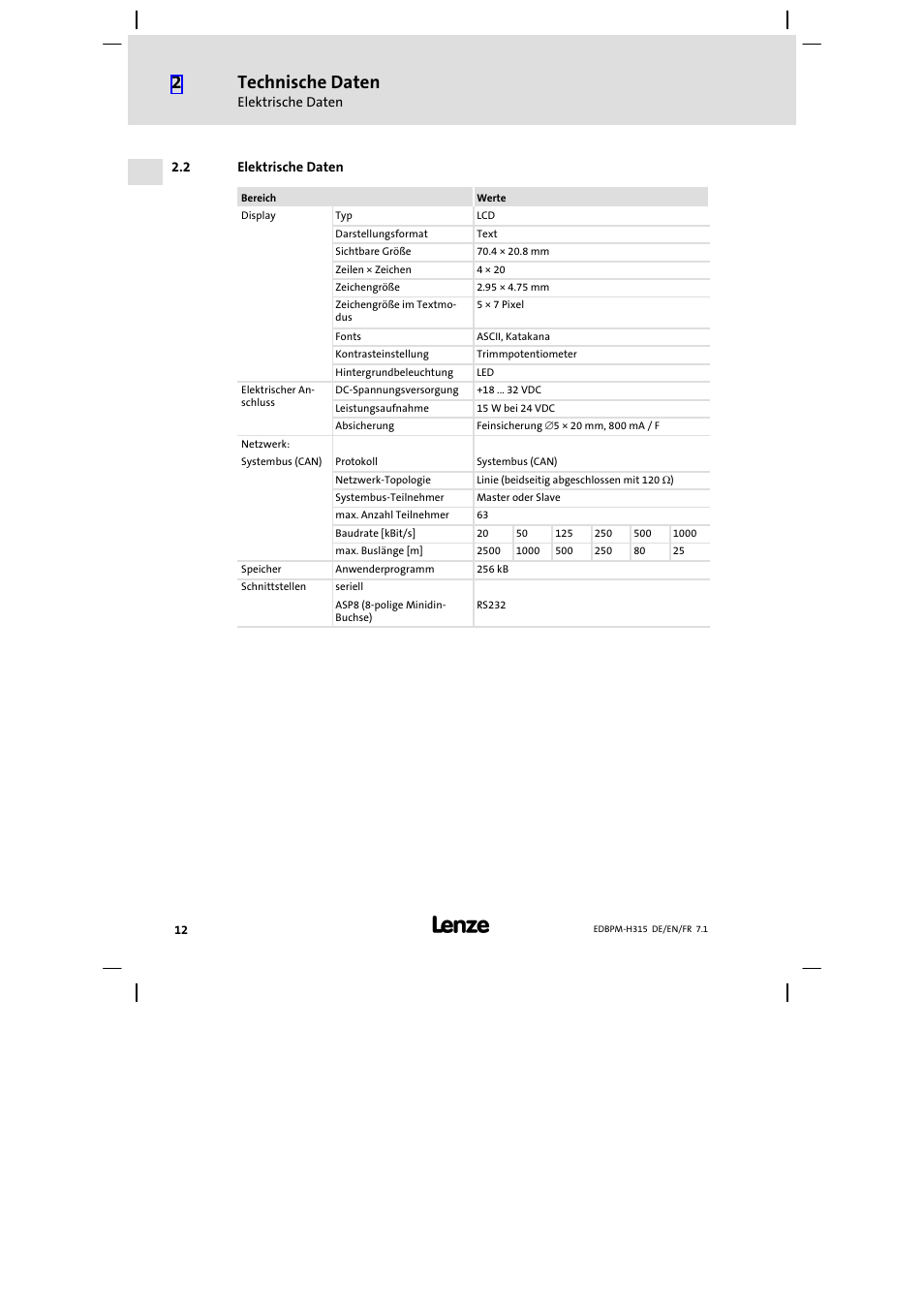 Elektrische daten, Technische daten | Lenze EPM−H315 User Manual | Page 12 / 108