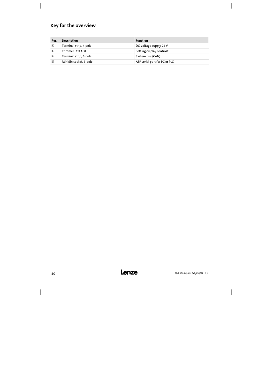 Key for the overview | Lenze EPM−H315 User Manual | Page 40 / 108