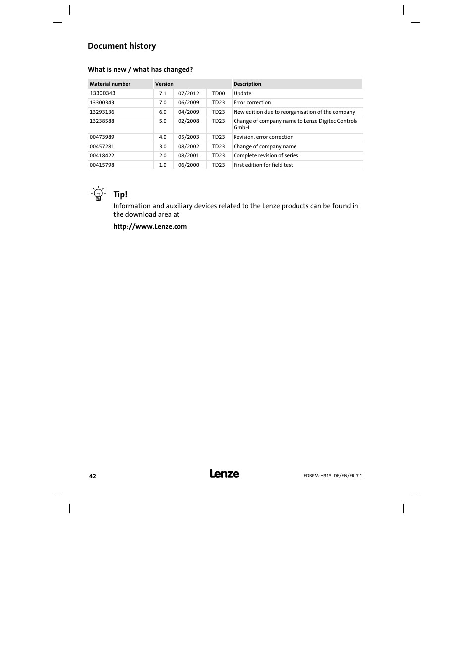 Document history | Lenze EPM−H315 User Manual | Page 42 / 108