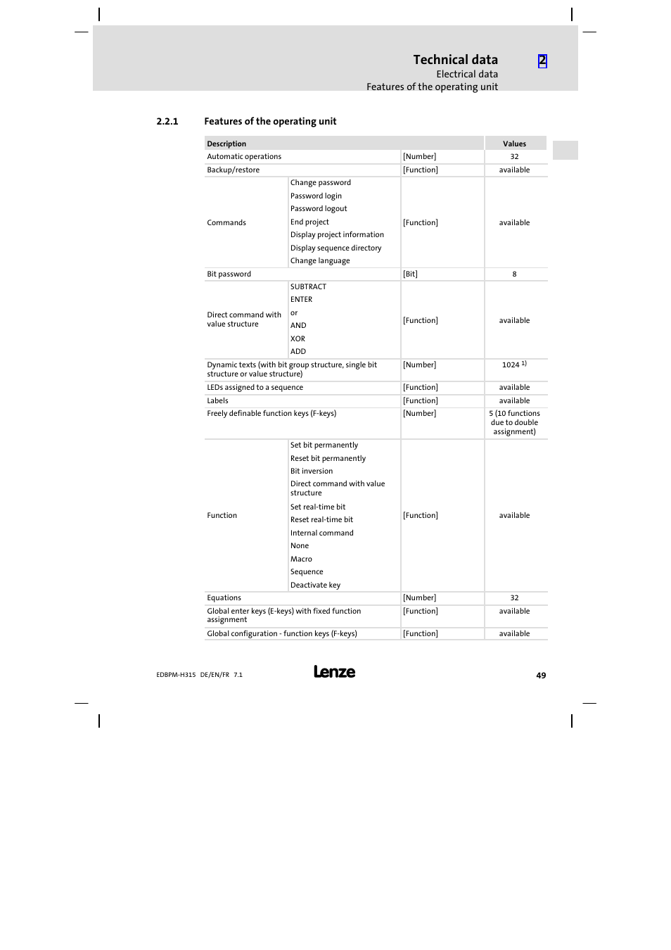 Features of the operating unit, Technical data | Lenze EPM−H315 User Manual | Page 49 / 108