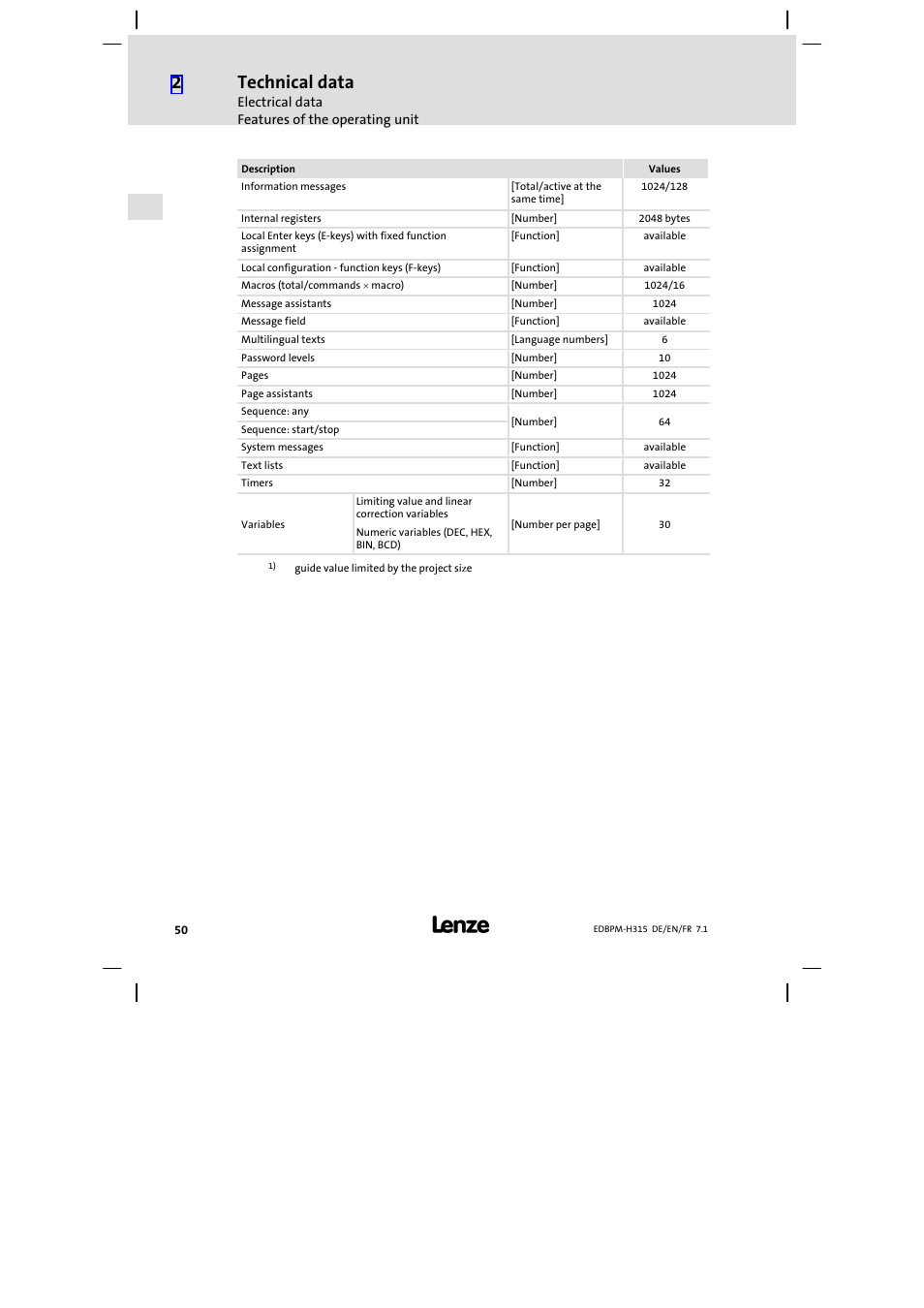 Technical data | Lenze EPM−H315 User Manual | Page 50 / 108