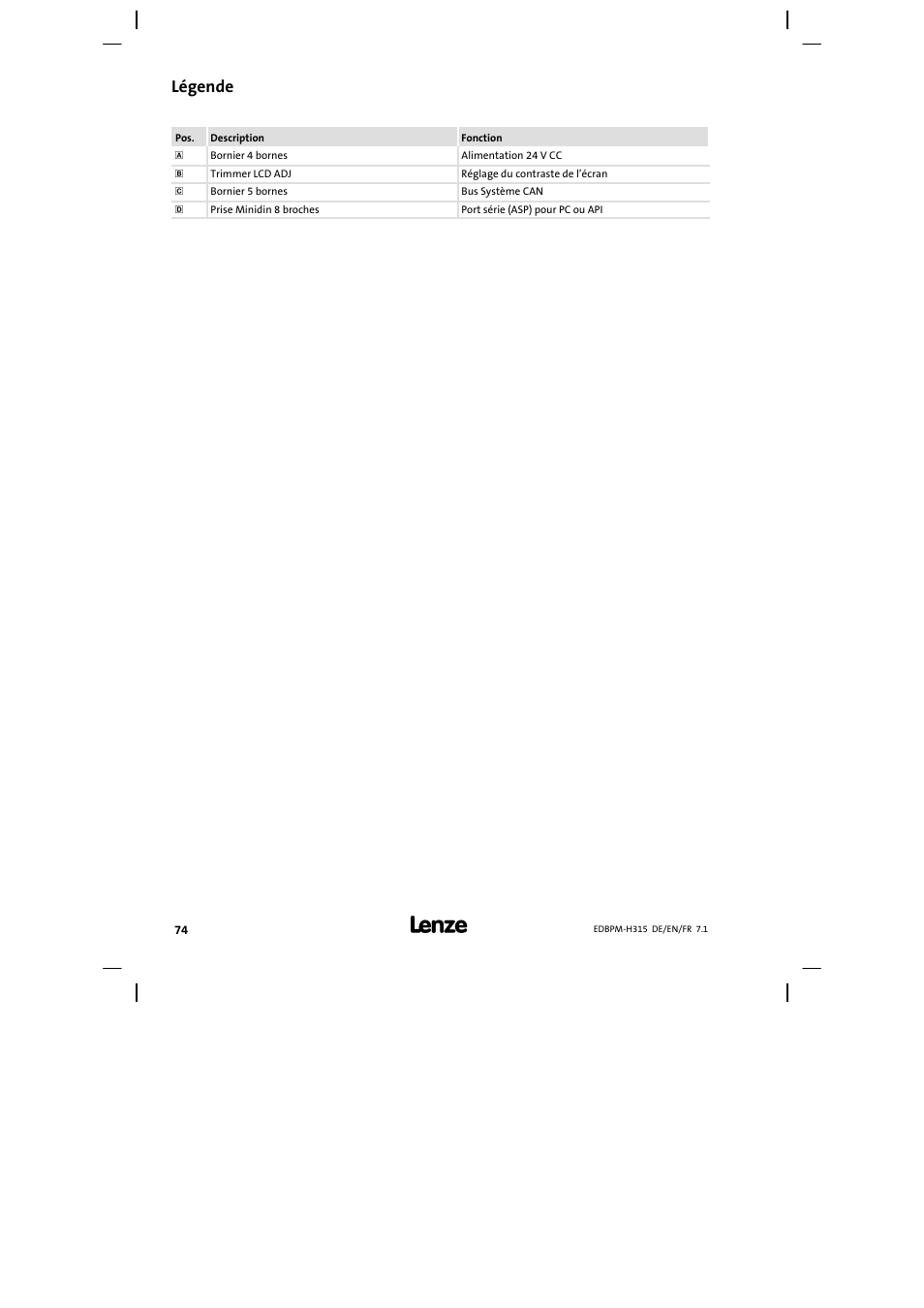 Légende | Lenze EPM−H315 User Manual | Page 74 / 108