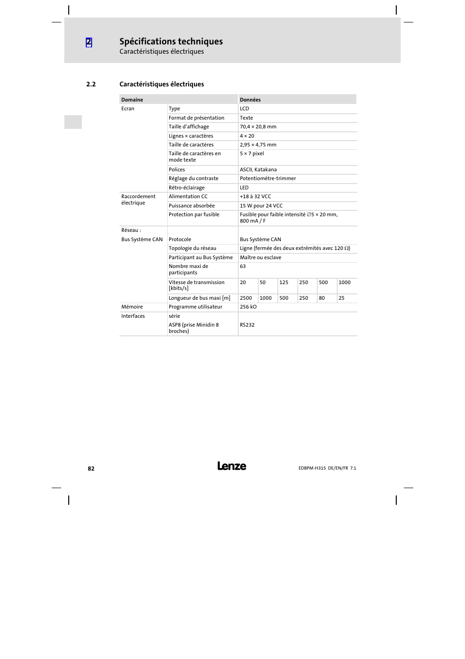 Caractéristiques électriques, Spécifications techniques | Lenze EPM−H315 User Manual | Page 82 / 108