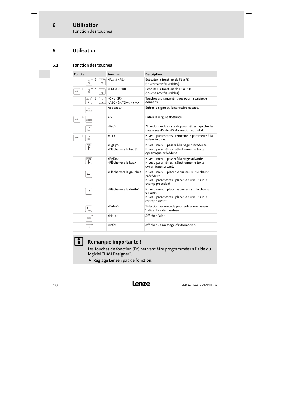 Utilisation, Fonction des touches, 6utilisation | Remarque importante | Lenze EPM−H315 User Manual | Page 98 / 108