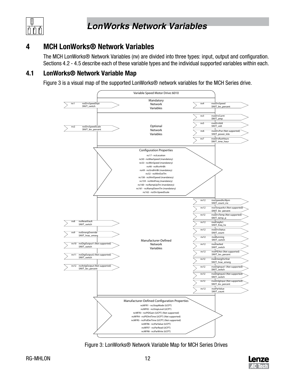 4 mch lonworks® network variables, 1 lonworks® network variable map, Lonworks® network variable map | Lonworks network variables, 4mch lonworks® network variables, Rg-mhlon 12 | Lenze MCH Series Drives User Manual | Page 15 / 27