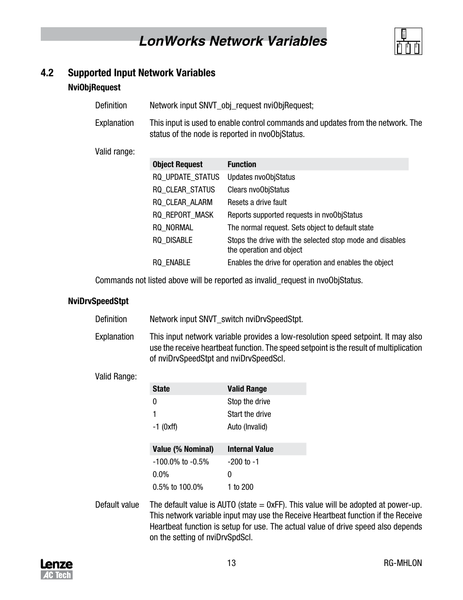 2 supported input network variables, Supported input network variables, Lonworks network variables | Lenze MCH Series Drives User Manual | Page 16 / 27