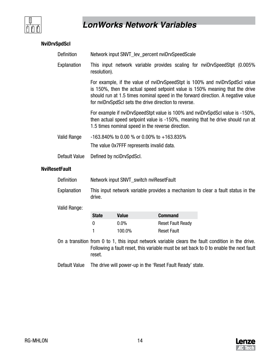Lonworks network variables | Lenze MCH Series Drives User Manual | Page 17 / 27
