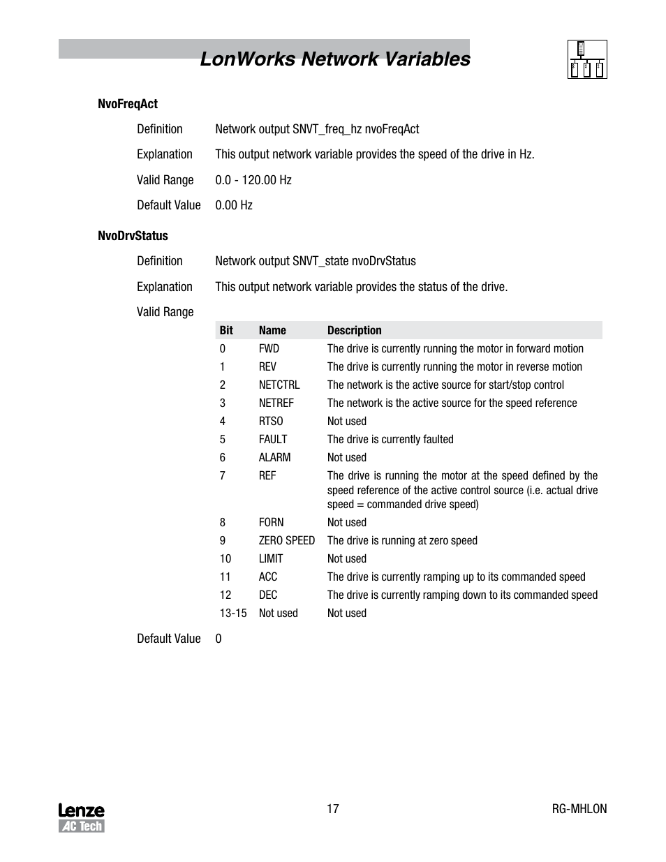 Lonworks network variables | Lenze MCH Series Drives User Manual | Page 20 / 27