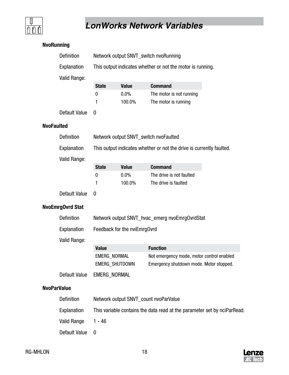 Lonworks network variables | Lenze MCH Series Drives User Manual | Page 21 / 27