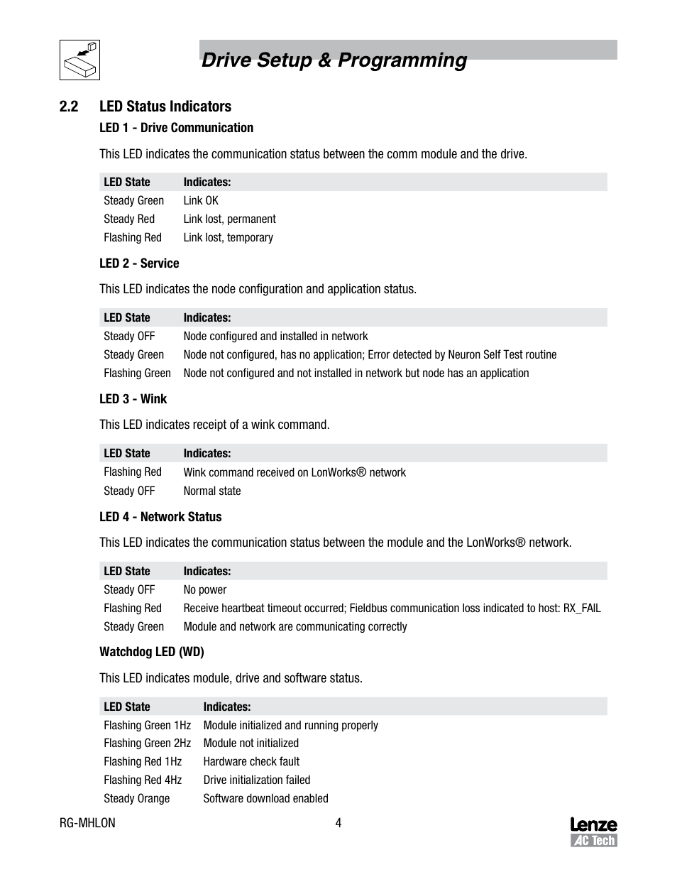 2 led status indicators, Led status indicators, Drive setup & programming | Lenze MCH Series Drives User Manual | Page 7 / 27