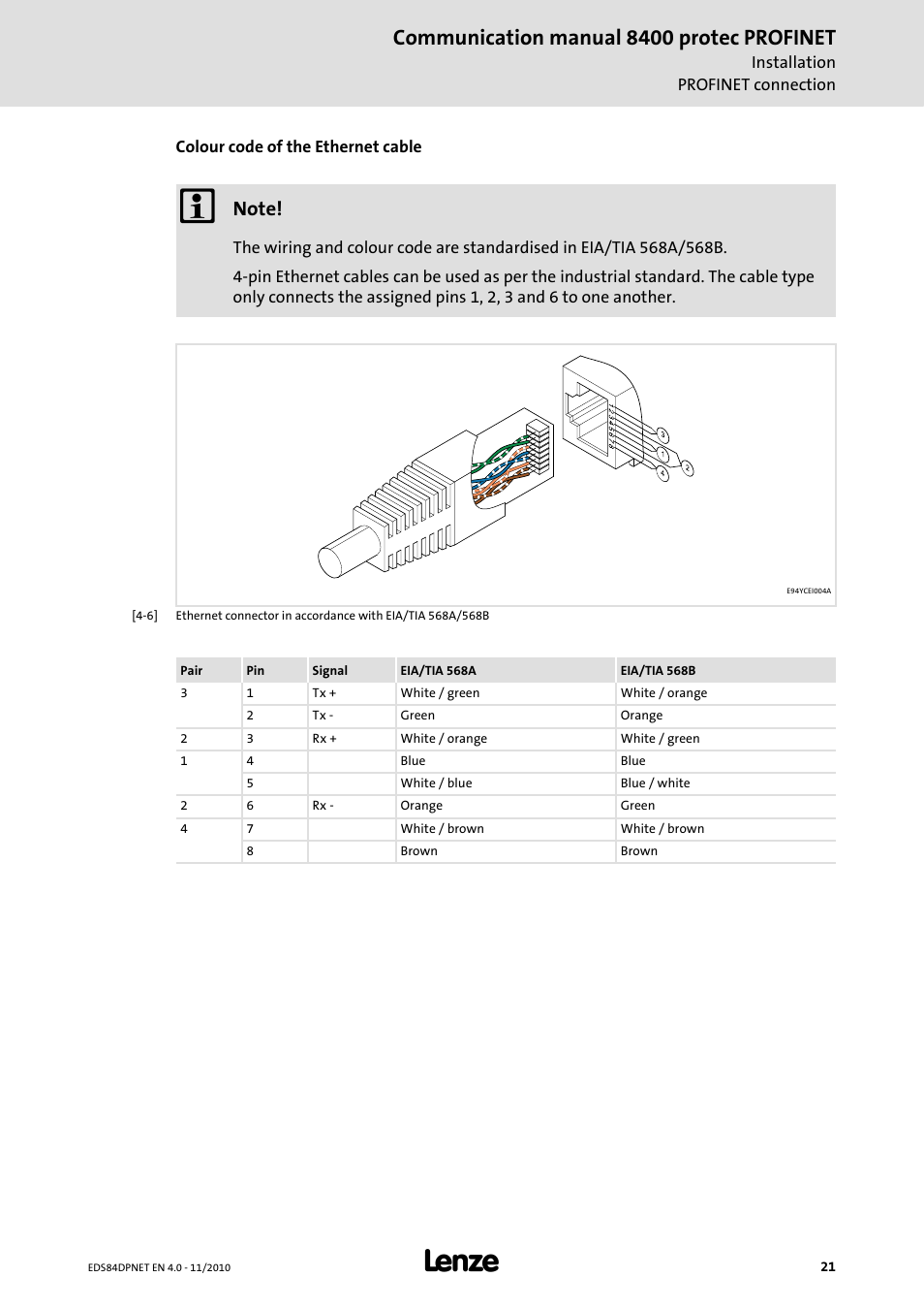 Communication manual 8400 protec profinet | Lenze E84DxxxxxxxxxR User Manual | Page 21 / 84