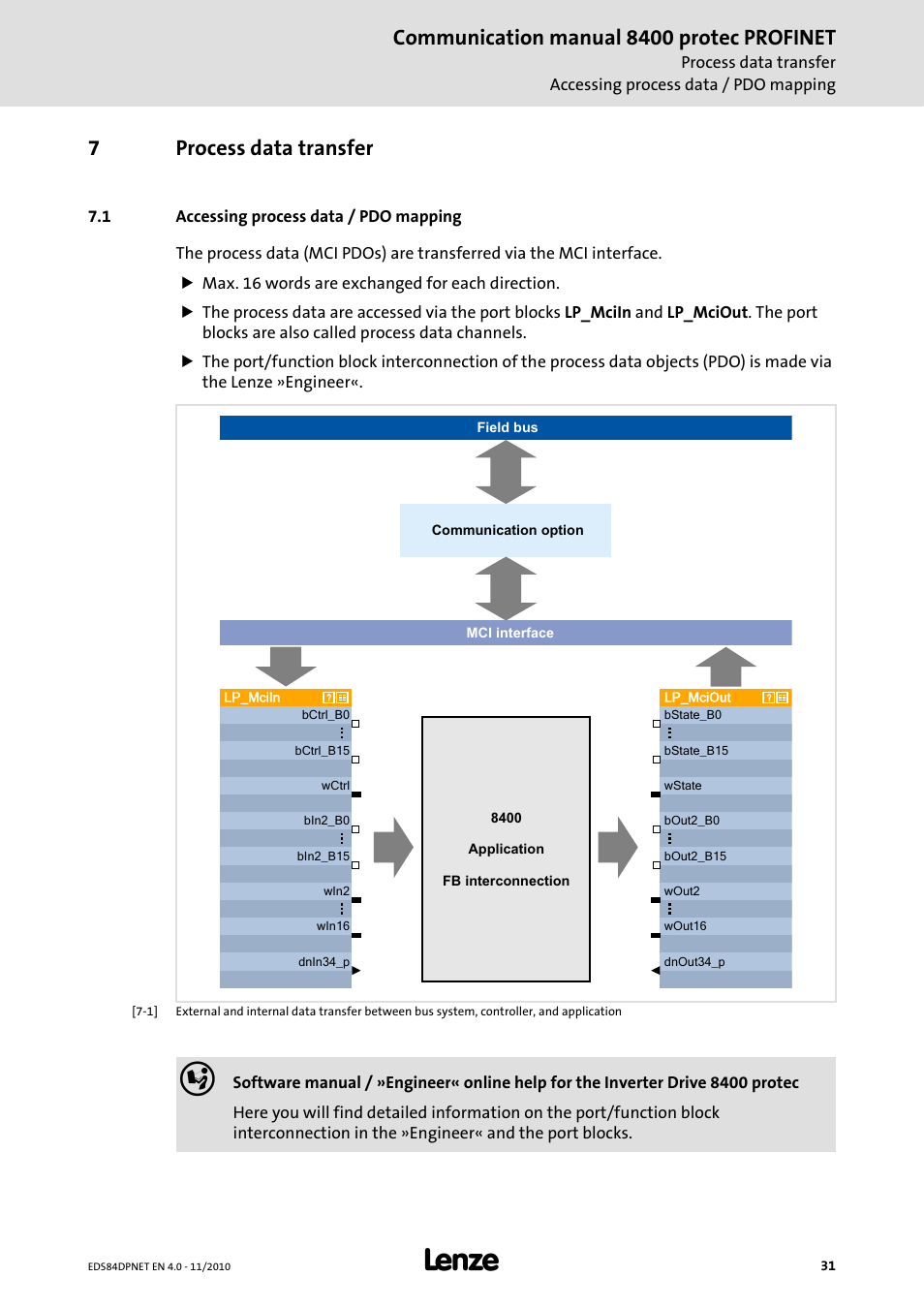 7 process data transfer, 1 accessing process data / pdo mapping, Process data transfer | Accessing process data / pdo mapping, Communication manual 8400 protec profinet, 7process data transfer | Lenze E84DxxxxxxxxxR User Manual | Page 31 / 84