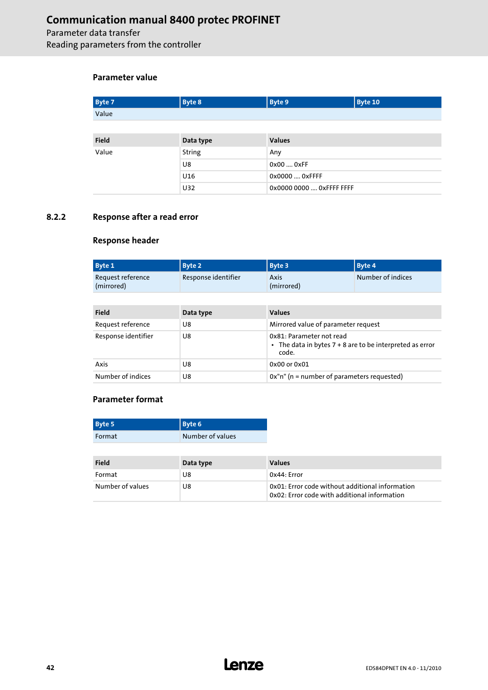 2 response after a read error, Response after a read error, Communication manual 8400 protec profinet | Lenze E84DxxxxxxxxxR User Manual | Page 42 / 84