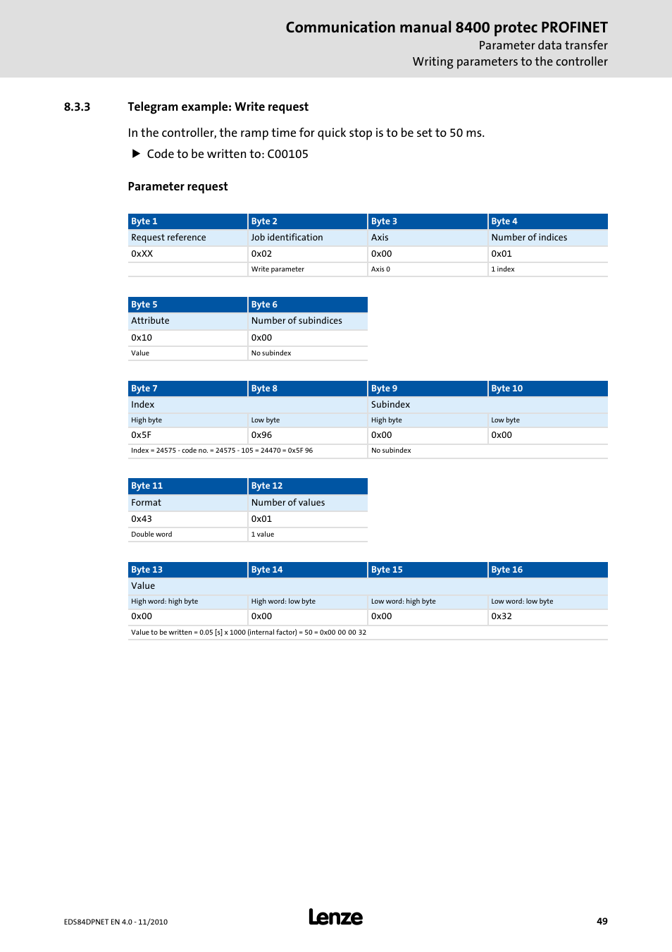 3 telegram example: write request, Telegram example: write request, Communication manual 8400 protec profinet | Lenze E84DxxxxxxxxxR User Manual | Page 49 / 84