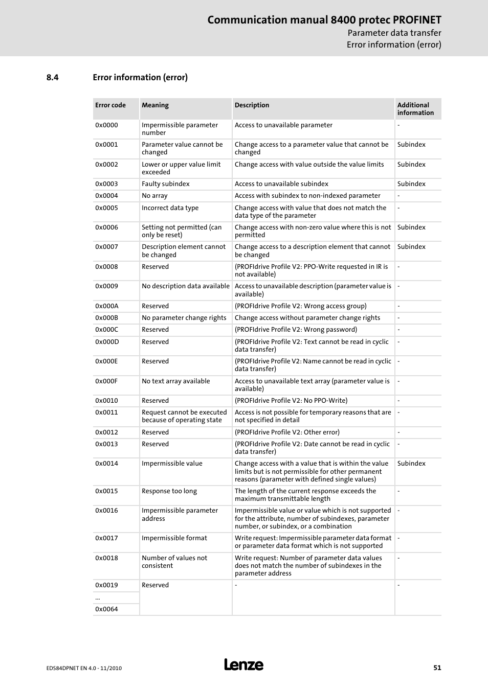 4 error information (error), Error information (error), See the chapter | Error information, Error), Communication manual 8400 protec profinet, Parameter data transfer error information (error) | Lenze E84DxxxxxxxxxR User Manual | Page 51 / 84