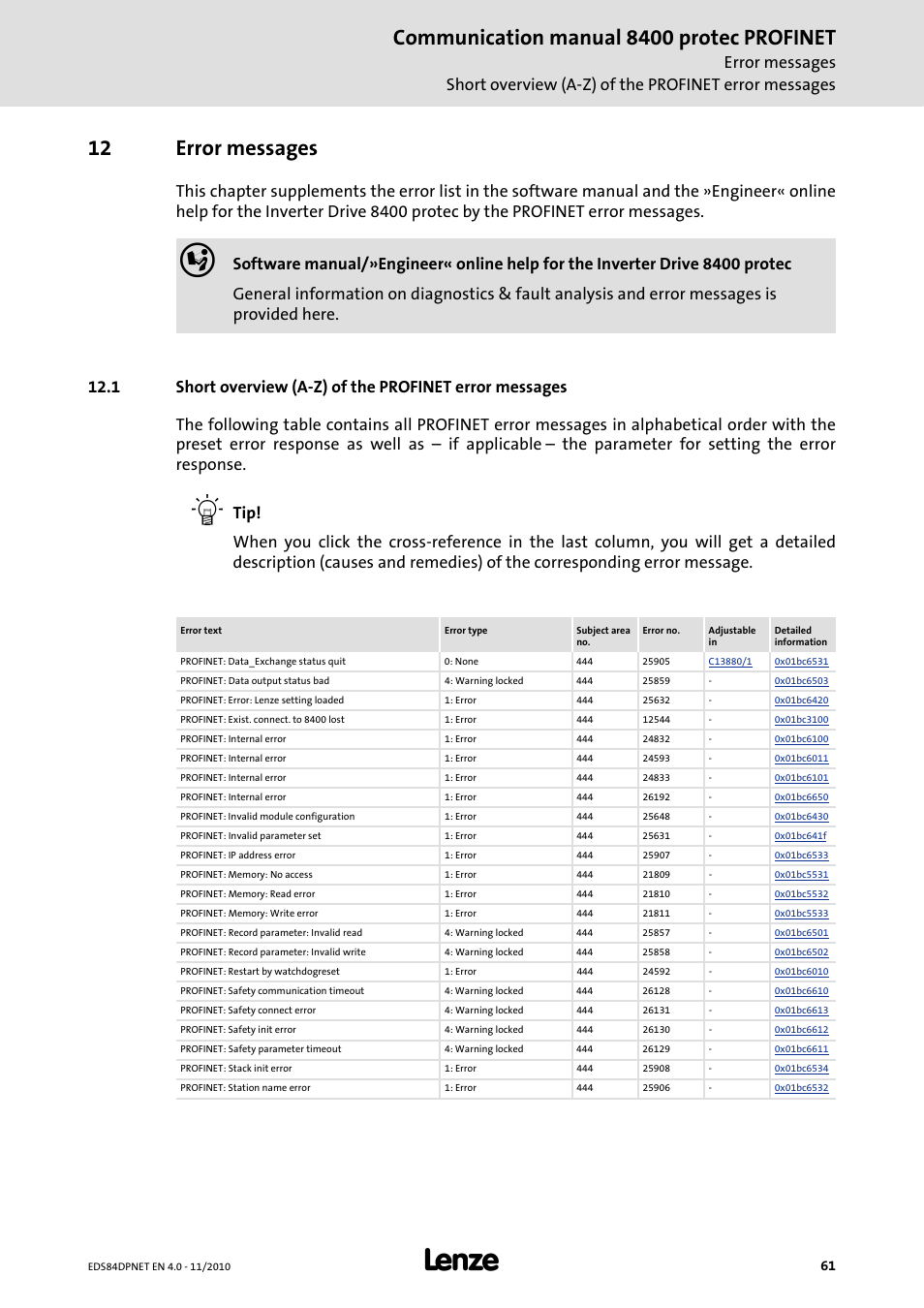 12 error messages, Error messages, Communication manual 8400 protec profinet | Lenze E84DxxxxxxxxxR User Manual | Page 61 / 84