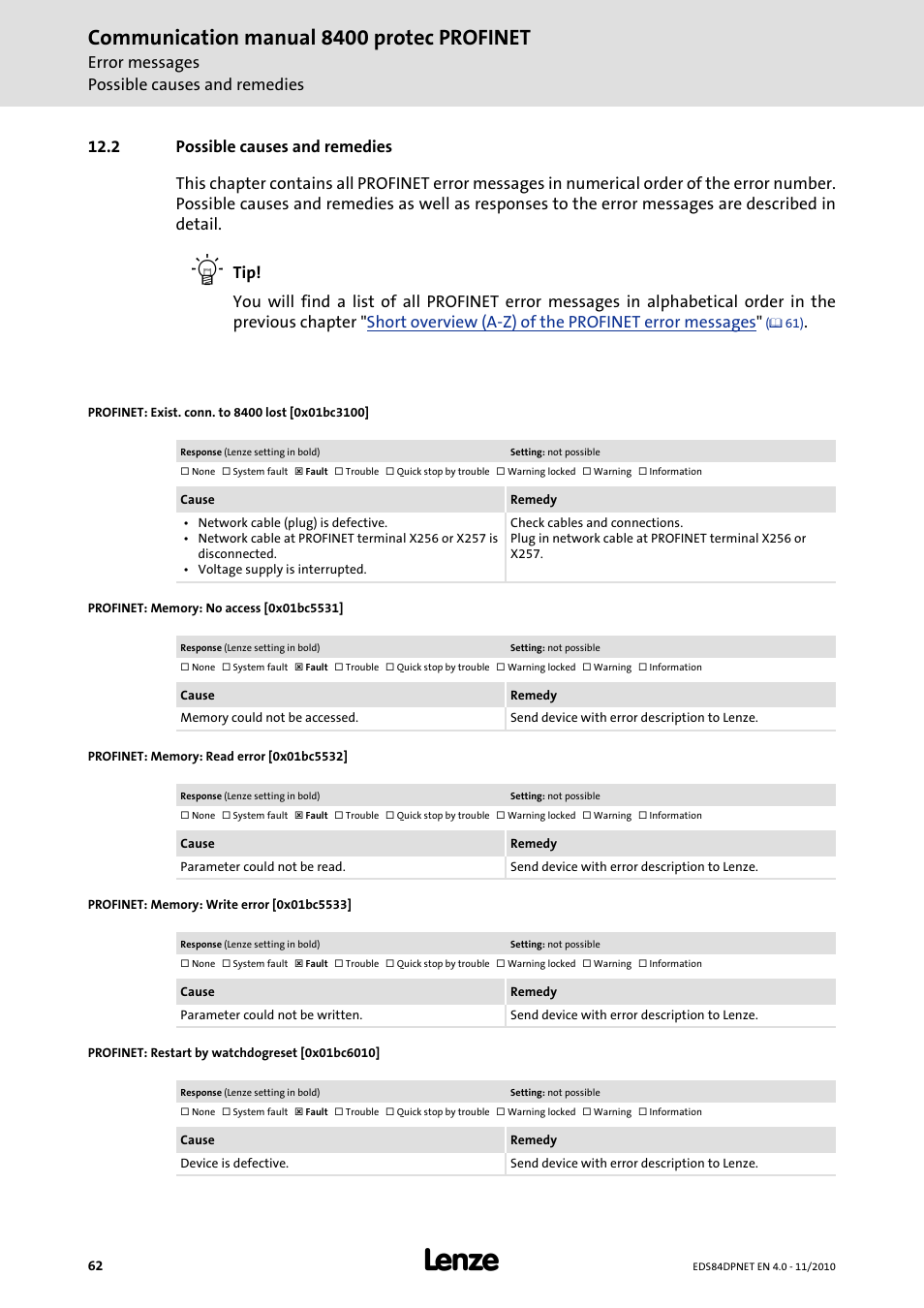 2 possible causes and remedies, Profinet: exist. conn. to 8400 lost [0x01bc3100, Profinet: memory: no access [0x01bc5531 | Profinet: memory: read error [0x01bc5532, Profinet: memory: write error [0x01bc5533, Profinet: restart by watchdogreset [0x01bc6010, Possible causes and remedies, 0x01bc3100, 0x01bc5531, 0x01bc5532 | Lenze E84DxxxxxxxxxR User Manual | Page 62 / 84