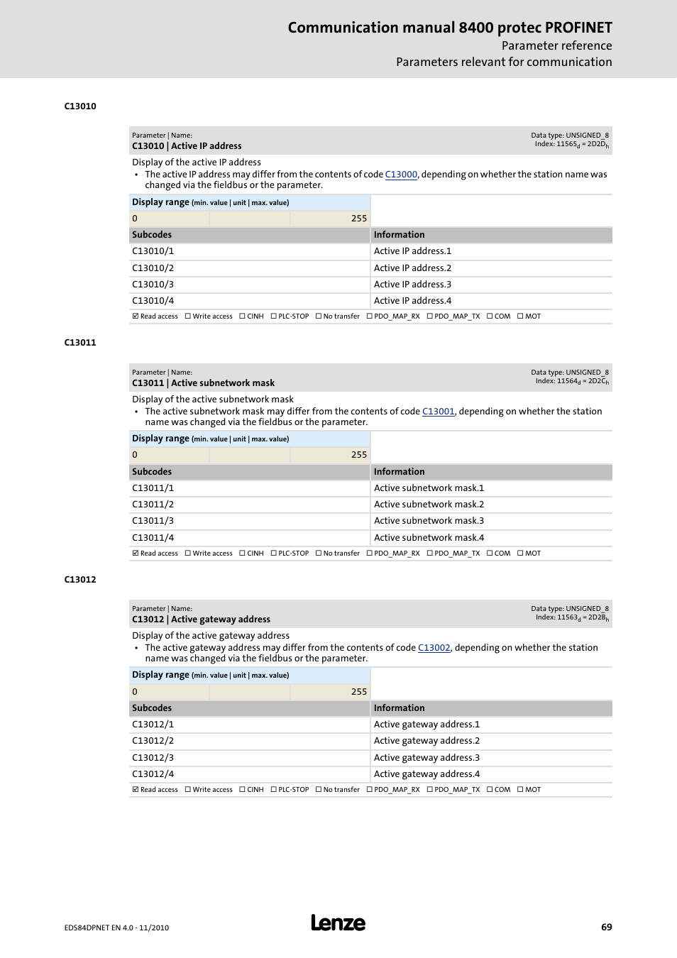 C13010 | active ip address, C13011 | active subnetwork mask, C13012 | active gateway address | C13010, Displays t, C13012, C13010/1, C13010/2, C13010/3, C13010/4 | Lenze E84DxxxxxxxxxR User Manual | Page 69 / 84