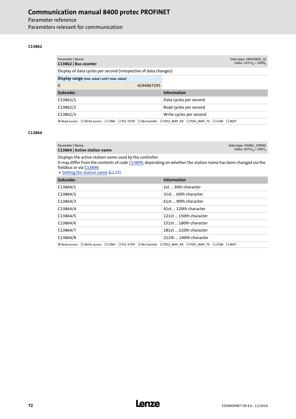 C13862 | bus counter, C13864 | active station name, C13864 | Communication manual 8400 protec profinet | Lenze E84DxxxxxxxxxR User Manual | Page 72 / 84